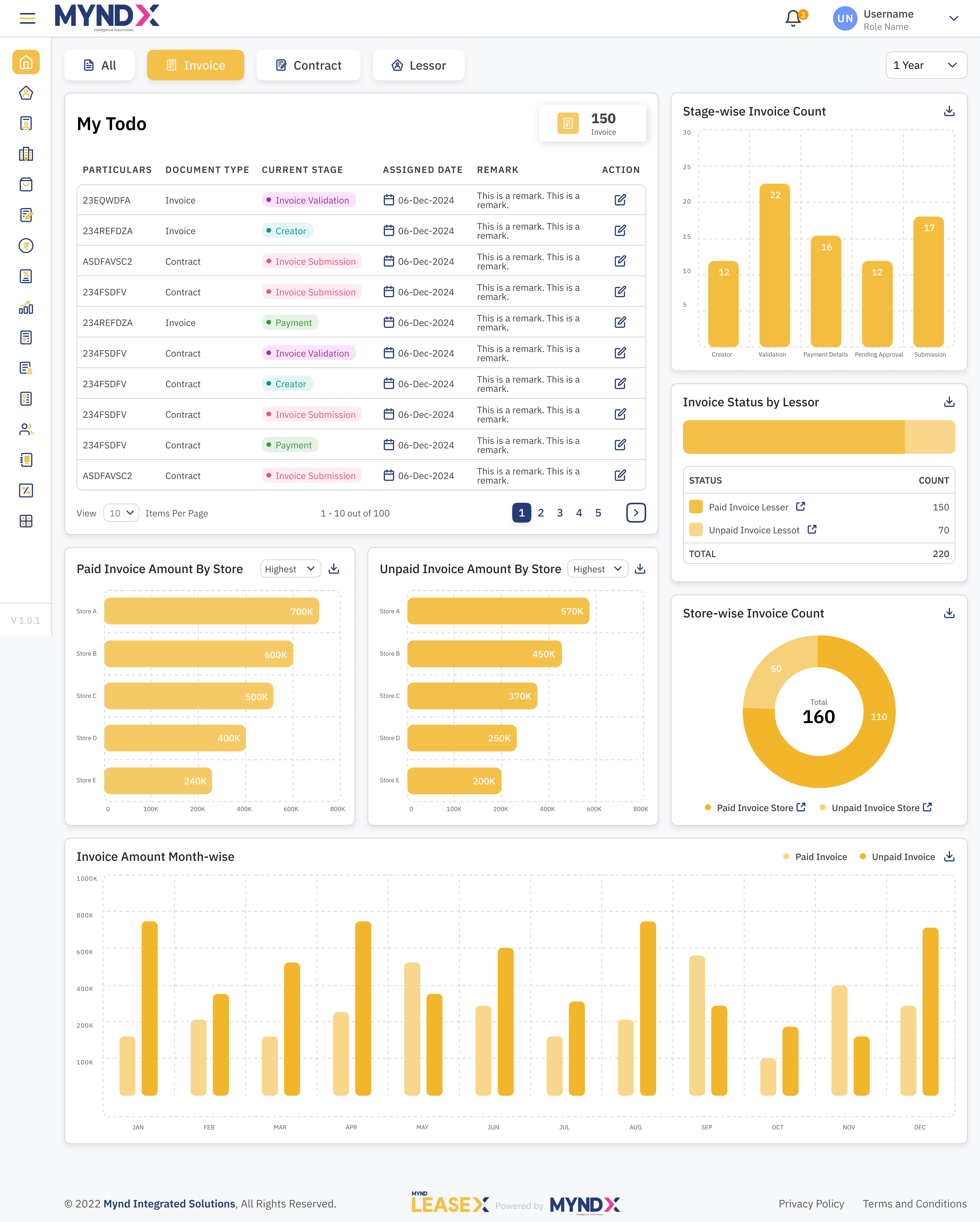 Analytics Dashboard